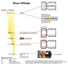 Air brake 10 bar (150 psi) din 74310. Hydraulic Hose Fittings Guide How To Find The Right One