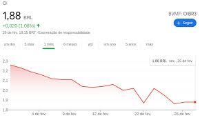 Ainda há a possibilidade de. Acoes Das Operadoras Despencam Na Bolsa De Valores Em Fevereiro
