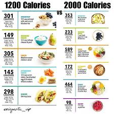 Pin On Dieting