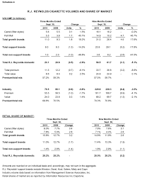 How to read expiration dates. Grizzly Tobacco Expiration Date Chart Canabi