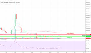 How To Read Charts On Poloniex Bitcoin Is Shitcoin Mega