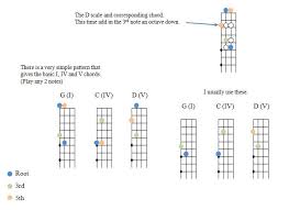 Judicious Fiddle Chord Chart 2019