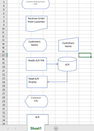 Solved Create A Flowchart The Sales Department At Windwa