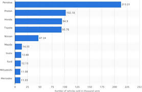 Due to an increased reporting of violent crimes by both victims these two trends show the increasing formality of juvenile justice system in response. A Market Modeling Review Study On Predicting Malaysian Consumer Behavior Towards Widespread Adoption Of Phev Ev Springerlink