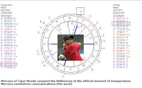 Astropost Chart Of Tiger Woods And What He Has In Common