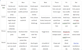 1 Week Diet Plan Menu Super Shred Diet Week 1 Menu Grocery