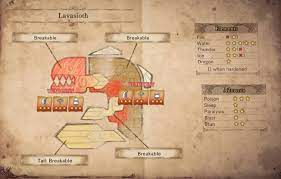 Lavasioth - Monster Hunter World: Iceborne Guide - IGN