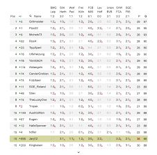 Nicht nur fußball bundesliga tippen: Kicktipp Tippspielvergleich Halbzeit App