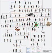 Naruto Clan Photo By Atomu25 Photobucket Naruto Shippuden Characters Naruto Family Naruto Clans