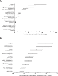 The tool then calculates your answers and gives you an overall productivity score. Global Economic Productivity Losses From Vision Impairment And Blindness Eclinicalmedicine