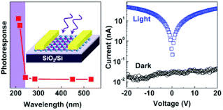 In this work, pure and graphene incorporated zno thin films. High Performance Deep Ultraviolet Photodetectors Based On Few Layer Hexagonal Boron Nitride Nanoscale Rsc Publishing