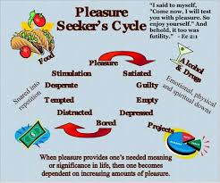 It is a pleasure to talk to them). Ecclesiastes 2 1 11 1 Timothy 4 1 6 Psalm 16 11 Grace And Pleasure Grace Graciousness Series