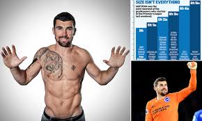 Find the latest mat ryan news, stats, transfer rumours, photos, titles, clubs, goals scored this season and more. Brighton Goalkeeper Mathew Ryan Laid Bare Ahead Of Manchester United Showdown Daily Mail Online