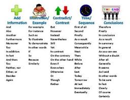 Transition Words And Phrases Chart And 2 Activities Ela