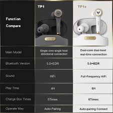 Whizzer Tp1s Tws Wireless Bluetooth Earphone Love Me Some Gadgets In 2020 Bluetooth Earphones Earphone Wireless Bluetooth