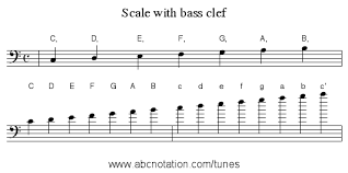 The f clef is one of the most common clefs in music. Abc Scale With Bass Clef Trillian Mit Edu Jc Music Abc Src Jcabc2ps 20090401 Abc Scale Bass 0000