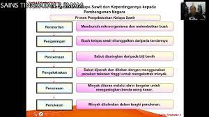 Mengenal pasti proses pengawalan perosak bersepadu 43. T4 Sebatian Karbon 4 4 Menganalisis Kelapa Sawit Dan Kepentingannya Kepada Negara Youtube