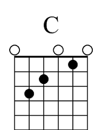 The below diagram shows two different electric guitars and their parts. 28 Clickable Beginner Chords For Guitar With Easy Songs