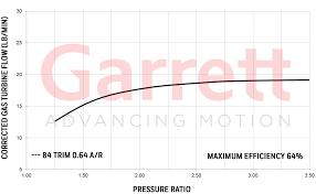 Gtx2967r Dual Ball Bearing Turbocharger Garrett Motion