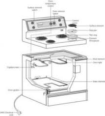 Check spelling or type a new query. Electric Oven Repair How To Repair Major Appliances