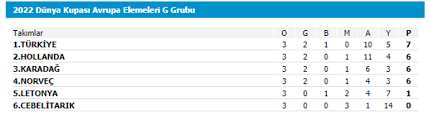 Türkiye ziraat türkiye kupası fikstür. Turkiye 3 3 Letonya Sonrasi G Grubu Nda Yeni Puan Durumu Ve Fikstur Milli Takim Haberleri