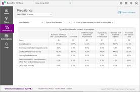 Business Analyst - Ex Software Delivery - Job Details
