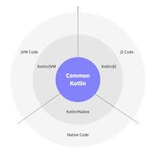 Day 1] Why Kotlin ? (for Java Backend Developer) | Kotlin Tips