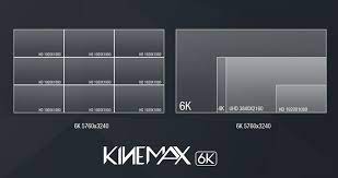 Below are some common aspect ratios and their pixel resolutions. Kinefinity Kinemax 6k Vs 4k Vs 3k And 2k Resolution Comparison Video 4k Shooters