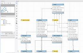 8 Different Types Of Tools You Can Use To Document Your Database Dataedo Blog