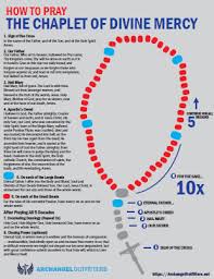On the crucifix, make the sign of the cross and then pray the apostles' creed. How To Pray The Chaplet Of Divine Mercy With Pdf Download Archangel Outfitters