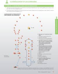 Changer d auto ecole apres echec permis. Permis Moto Auto Ecole Dauvister