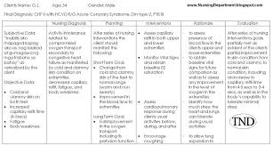 Nursing diagnosis & nursing care plan for anxiety. Noc Chf Nursing Care Plans