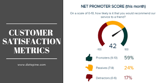 Customer Satisfaction Metrics Explained Effort Score Nps