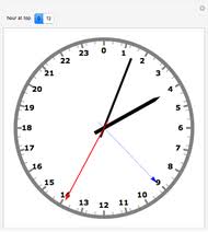 Analogue clocks are divided around a circle and reading the minute and hour hand individually helps you tell time. When Do The Three Hands Of An Analog Clock Overlap Wolfram Demonstrations Project