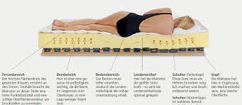 Diese angaben unterliegen aber keiner norm. Blog Archive Hillebrand Liegen Sitzen