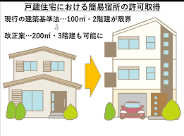 建築基準法の改正案…戸建住宅の簡易宿所化の基準が「100㎡・2階建」から「200㎡・3階建」に！ |  カピバラ好き行政書士の不動産金融ホテルM&Aブログ