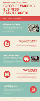 Pressure Washing Business Startup Cost Infographic Pressure Washing Business Pressure Washing Pressure Washing Tips