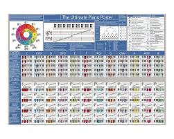 The Ultimate Piano Poster Piano Chords Poster Scales And Etsy Piano Chords Chart Learn Piano Piano Chords