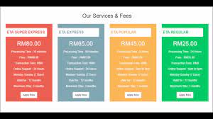 Australia eta visa is quiet easy to apply online from malaysia, malaysia, united kingdom, united states, canada, france.all others eta eligible countries from our site. Australia Visa Apply Malaysia Our Price Australia Visa Eta Youtube