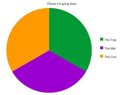 late pass rap represented in mathematical charts and graphs