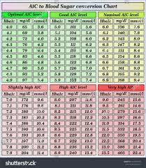 Average Blood Sugar Online Charts Collection