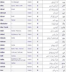 Muslim boy names by k. Pakistani Shia Baby Boy Names