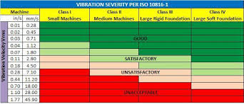 Reliability Direct Vi 1 Vibration Meter Discontinued