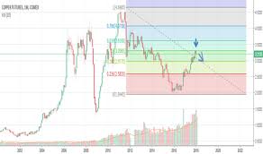Trader Moe 2050f Trading Ideas Charts Tradingview