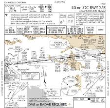 Ils Approach 25r In Klax Xp11 General Discussion X Plane