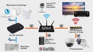 Open source smart home with touchscreen control panel. How We Built Our Diy Smart Home Automation System Vueville