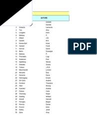 L'induce rt è sceso ancora e oggi è allo 0,74. Elenco Bluebook 805