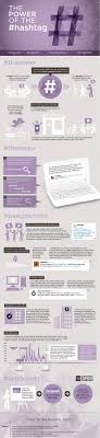 Yourbrandhere The Power Of The Hashtag Infographic With Images Social Media Infographic Hashtag Infographic Social Media Business