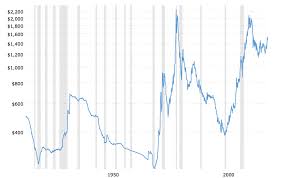 Gold Will Not Surpass Its 1980 Peak Gold Eagle