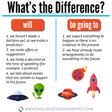 Will or Be going to? - How to talk about the future in English